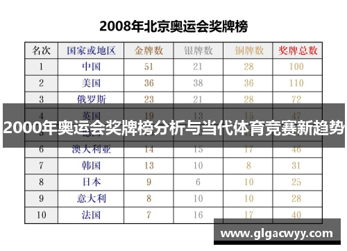 2000年奥运会奖牌榜分析与当代体育竞赛新趋势