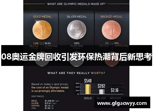 08奥运金牌回收引发环保热潮背后新思考